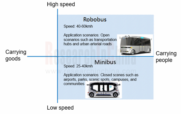 China Autonomous Shuttle Market Report 2022 2023 ResearchInChina